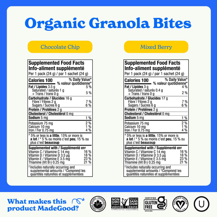 MadeGood – Granola Bites – Variety Pack – 28 Count
