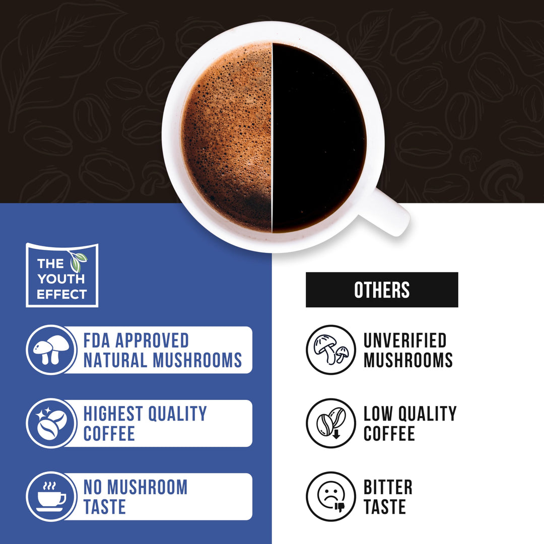 The Youth Effect – Mushroom Coffee – 6 Superfood Mushrooms – 100 g