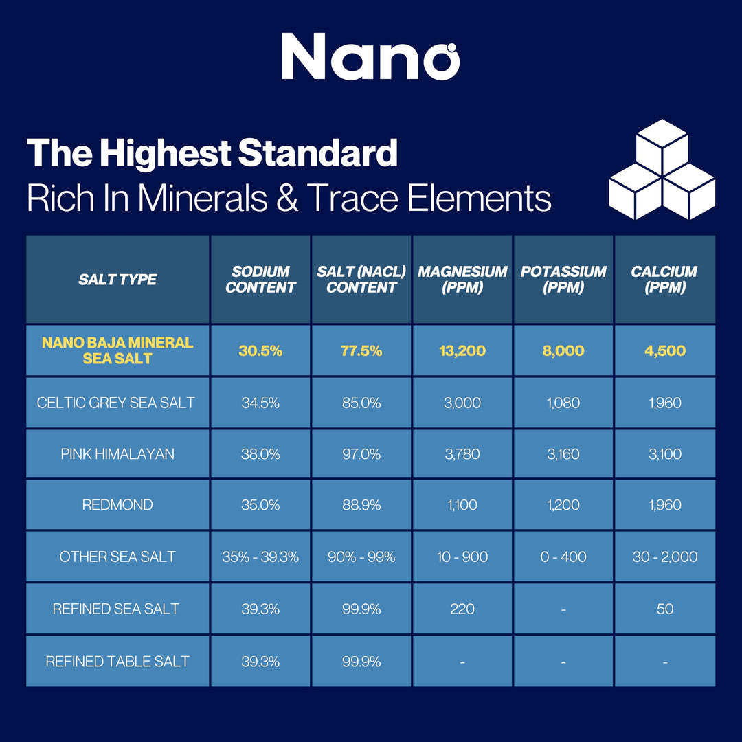 NANO – Baja Sea Salt Organic – 90 Minerals – 1 lb