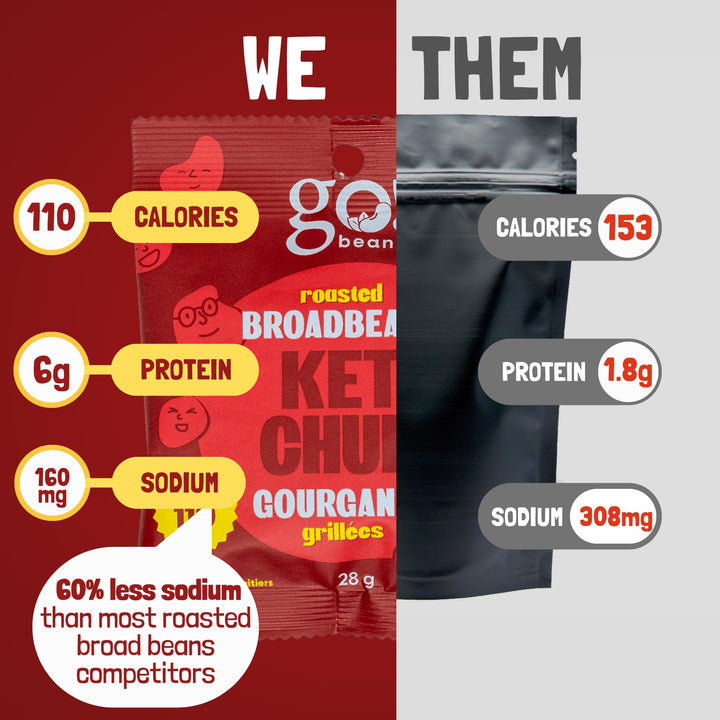 GoBeanz – Crunchy Broad Beans – Ketchup – 24 × 28 g