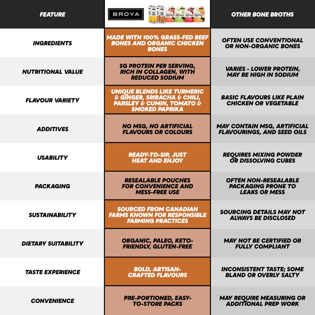 BROYA – Bone Broth – Classic Beef – 6 × 237mL – Grass-Fed