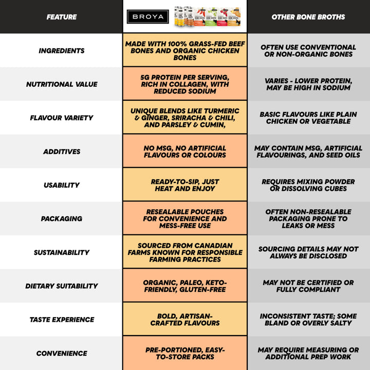 Broya – Bone Broth Variety Pack – Beef and Chicken – 8 Pack