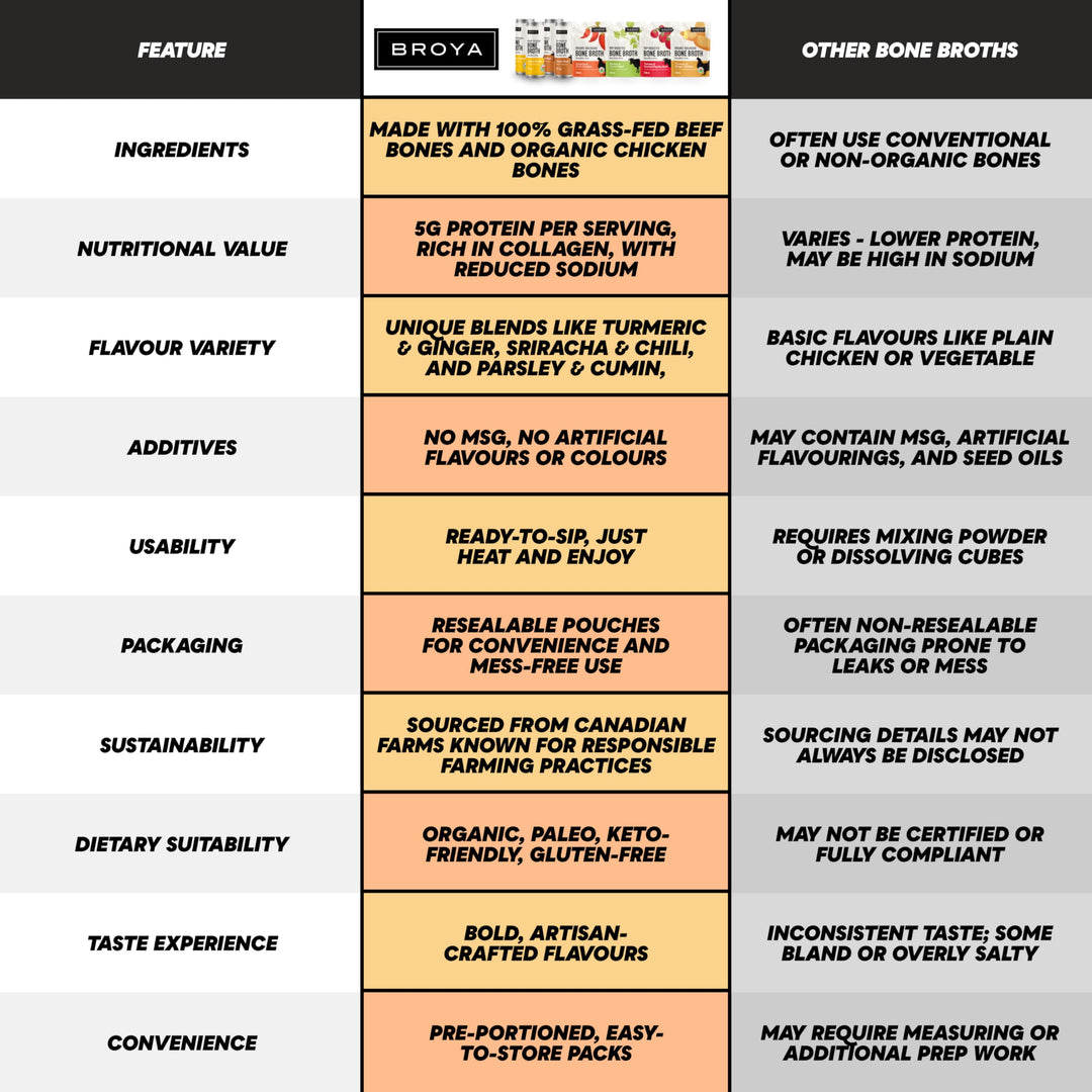 Broya – Bone Broth Variety Pack – Beef and Chicken – 4 Pack