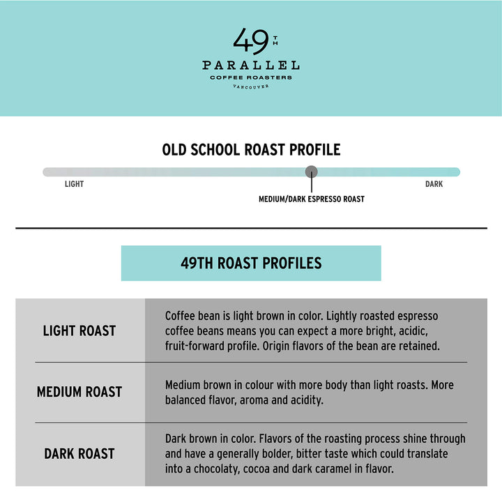 49th Parallel Coffee Roasters – Roasted Coffee Beans – Old School Espresso Medium Dark Roast – 12oz – Small batch roasted