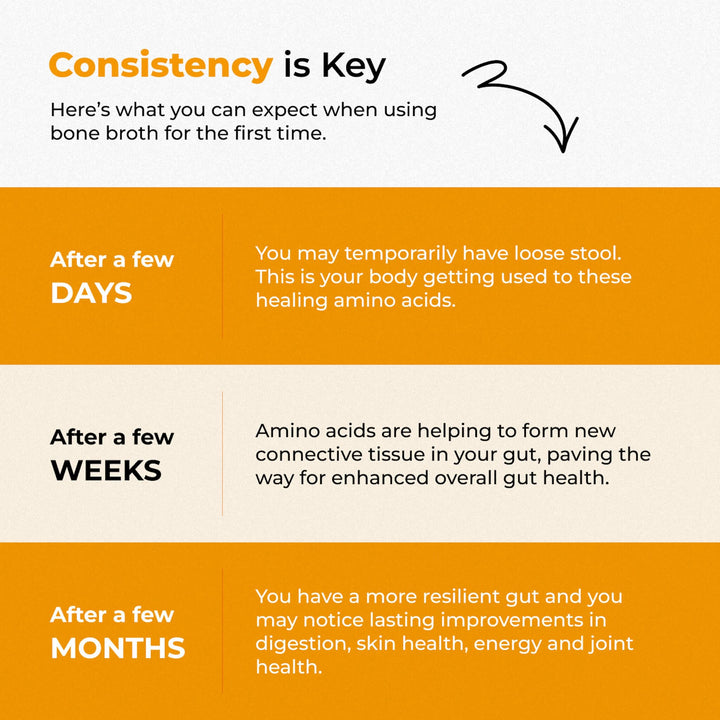 Bluebird Provisions – Chicken Bone Broth Powder – Original – Low sodium