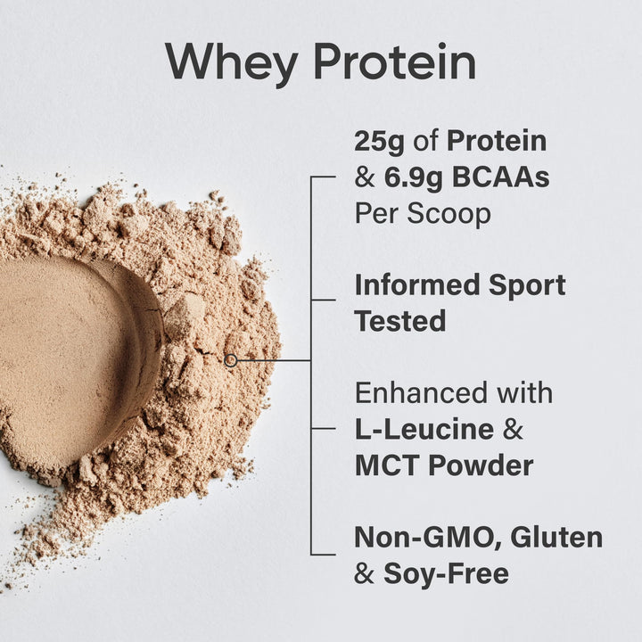 Sports Research – Whey Protein Isolate – Dutch Chocolate – 1.03 kg