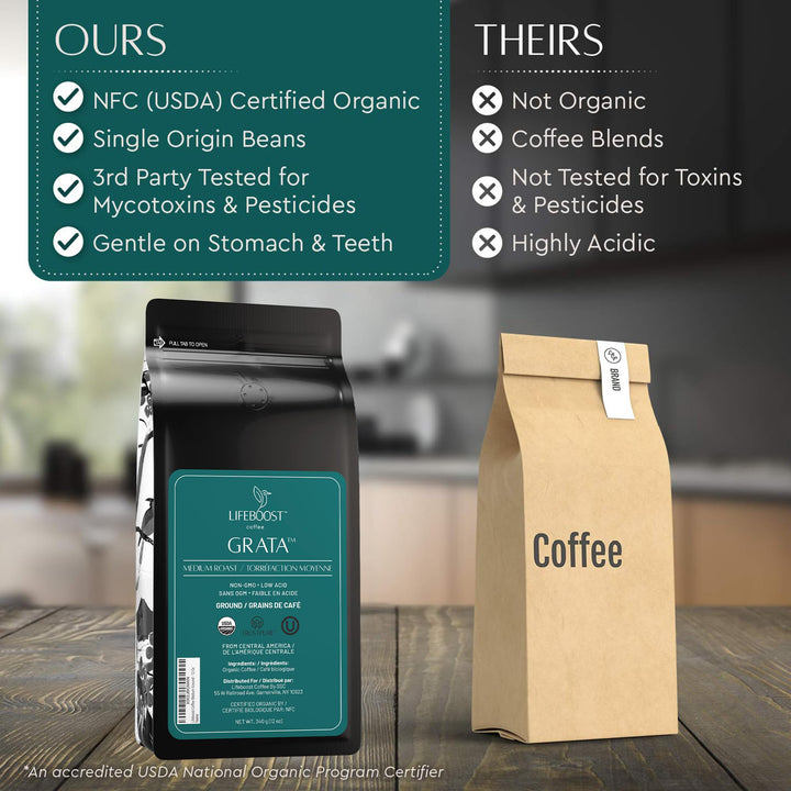 Lifeboost – Ground Coffee – Medium Roast – 12oz – Low acid organic