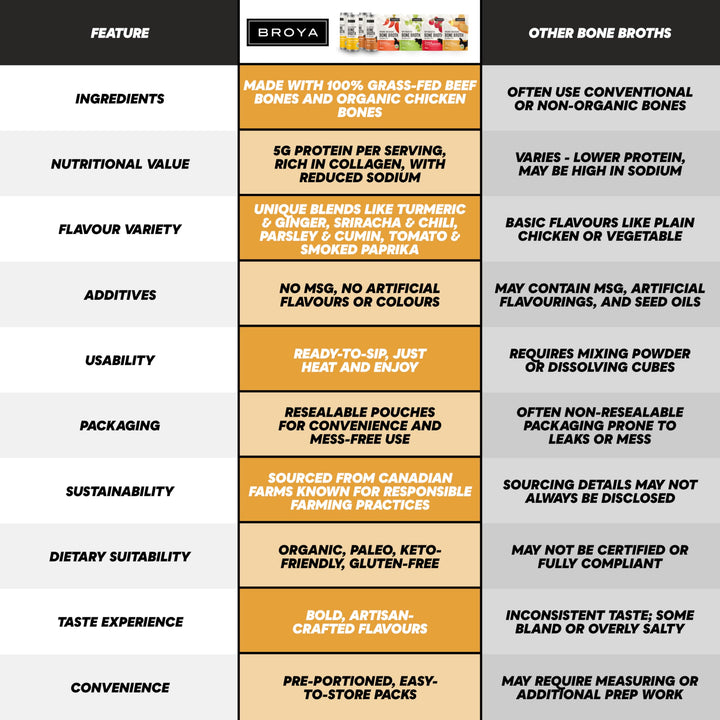 BROYA – Bone Broth – Classic Chicken – 6 × 237mL – Organic Ingredients