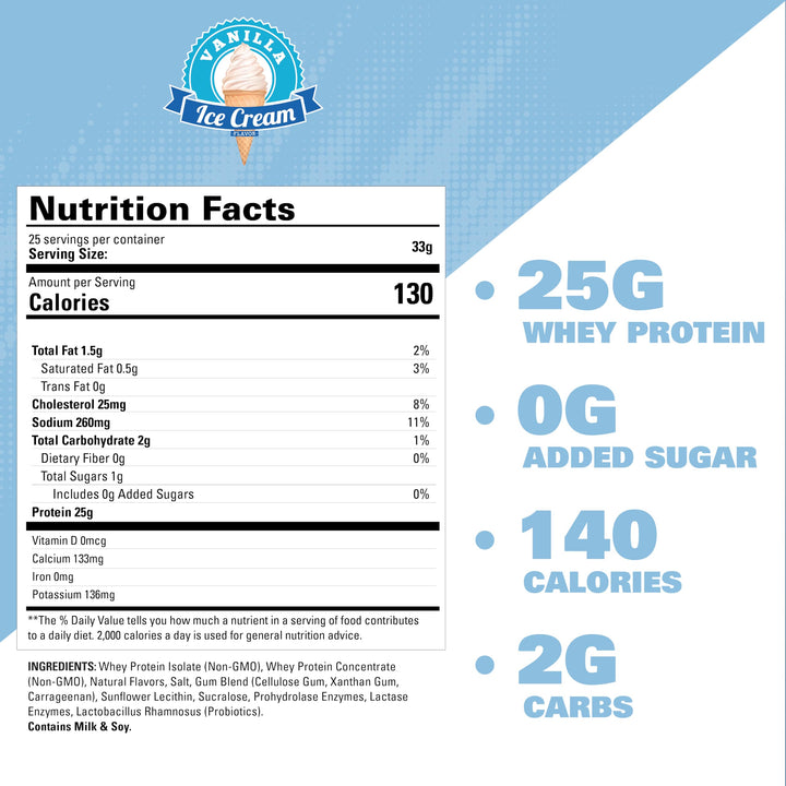 EHP Labs – OxyWhey Protein Powder – Vanilla Ice Cream – 27 Servings – Non GMO isolate