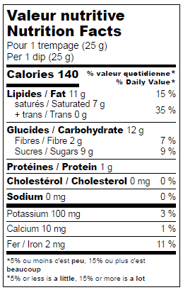 Nutrition facts label