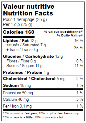Nutrition facts label