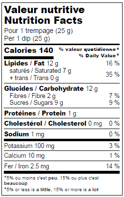 Nutrition facts label