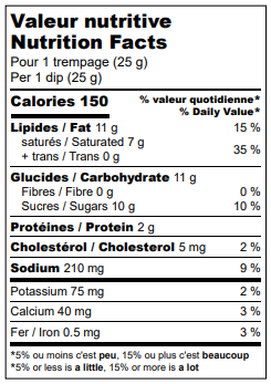 Nutrition facts label