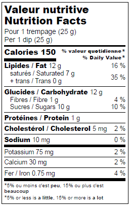 Nutrition facts label