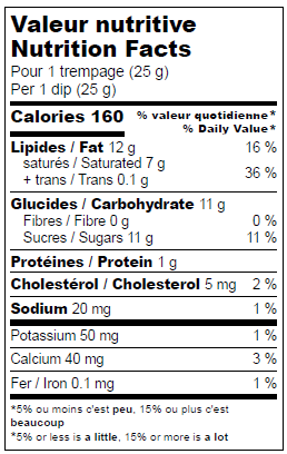 Nutrition facts label