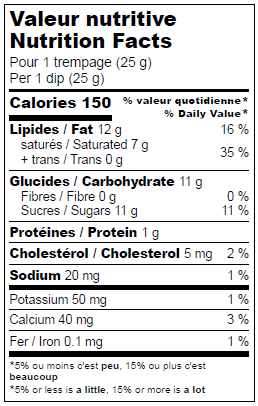 Nutrition facts label