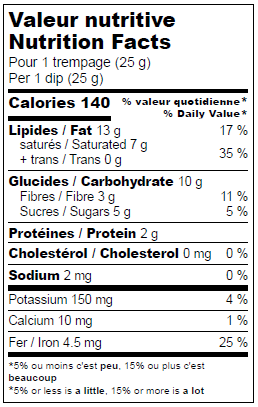 Nutrition facts label