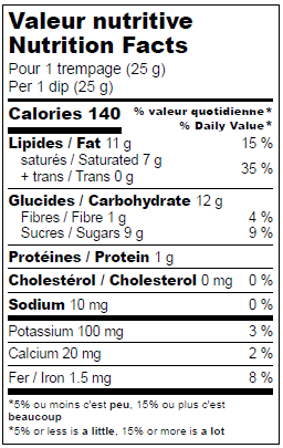 Nutrition facts label