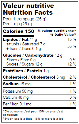 Nutrition facts label