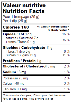 Nutrition facts label