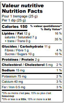 Nutrition facts label