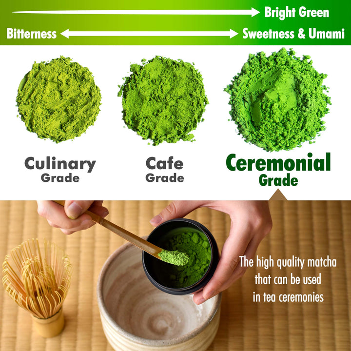 Yamasan Kyoto – Ceremonial Uji Matcha – BI Grade – 100g