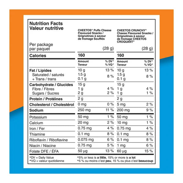 Mix - 144 x 28 g - Cheetos - Canadian Distribution - Ships Free Within Canada on Orders Above CAD $199