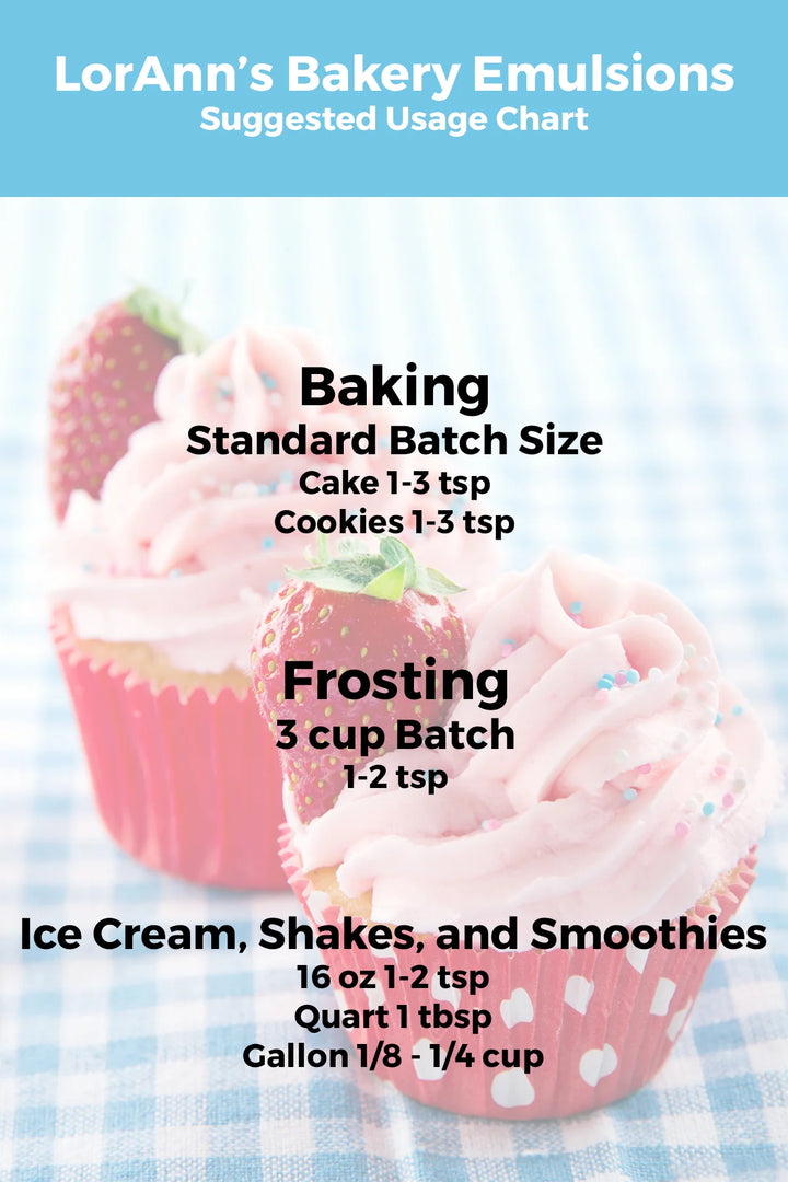 Bakery Emulsions Usage Guide by Fun Foods Canada - Bakery Supplies Distributor