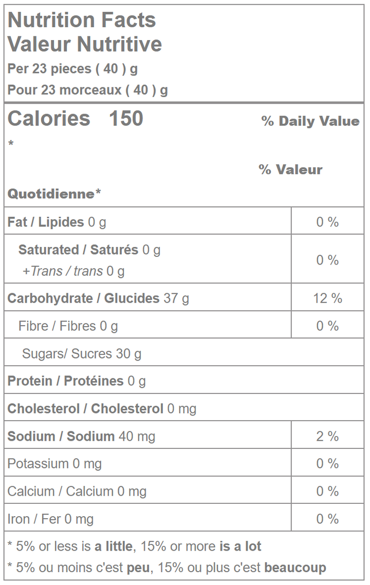 Nutrition facts label for candy corn
