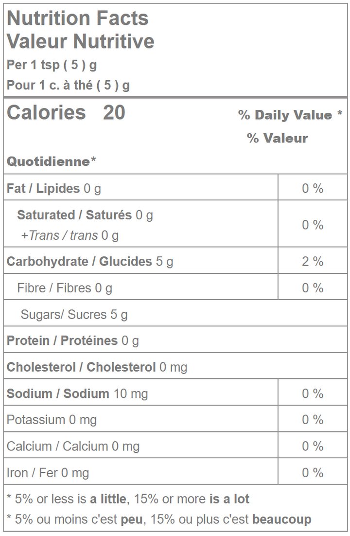 Cotton Candy Sprinkles nutrition facts