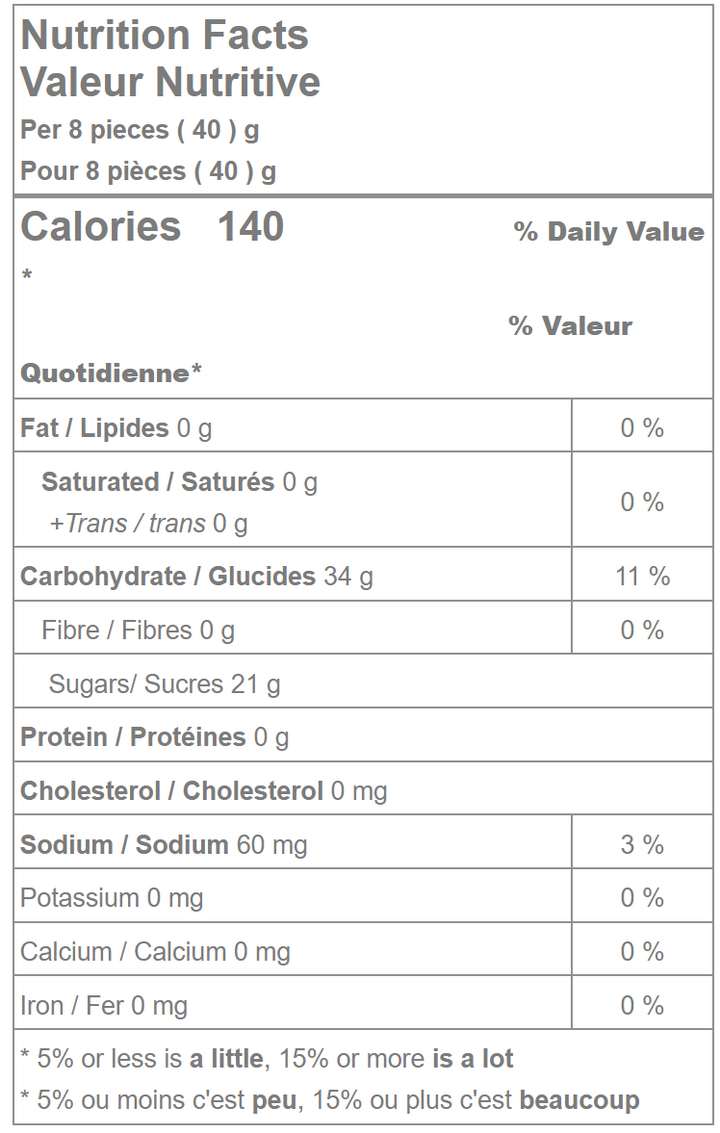 Nutrition facts label for jelly zoo animals