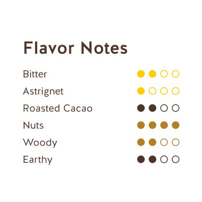 REPUBLICA DEL CACAO Ecuadorian Amazon 75% – Dark Chocolate Couverture - Canadian Distribution - Ships Free Within Canada on Orders Above CAD $199