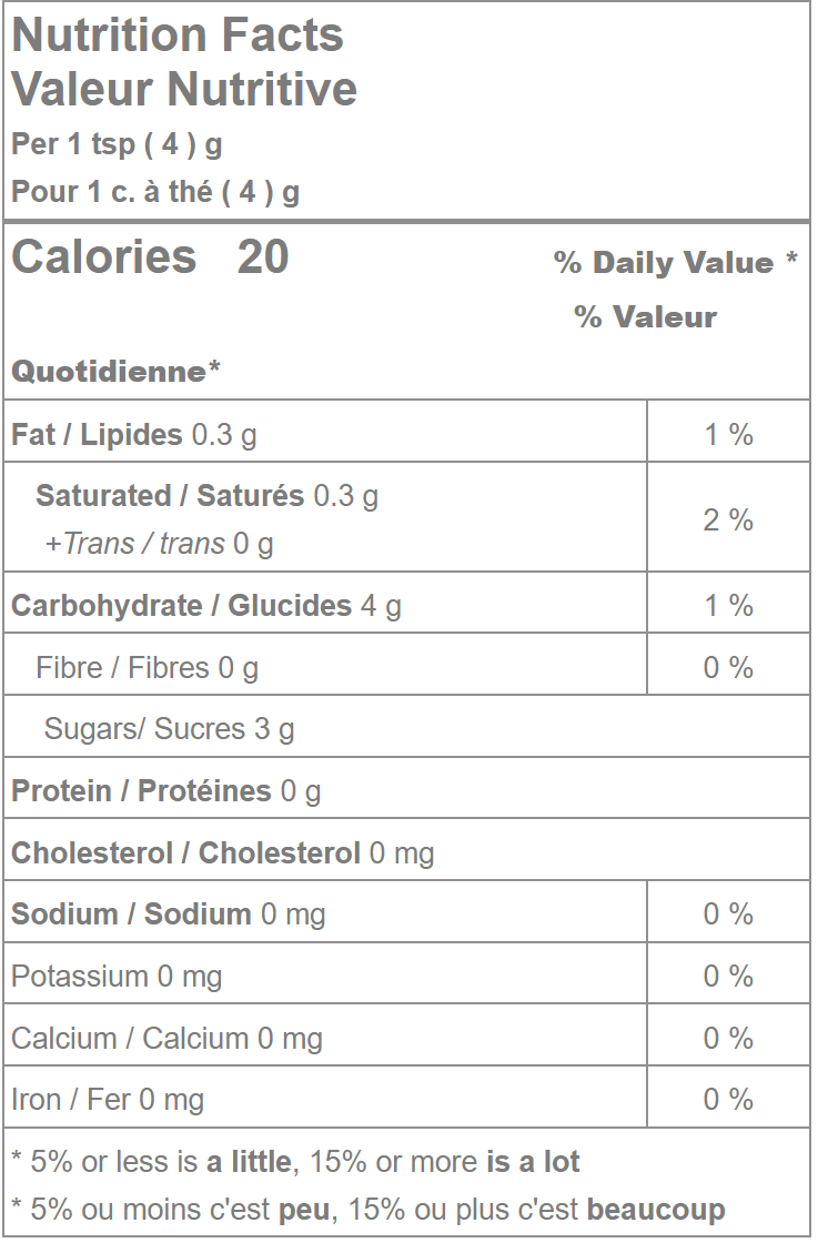 Rainbow Sprinkles Nutrition Facts