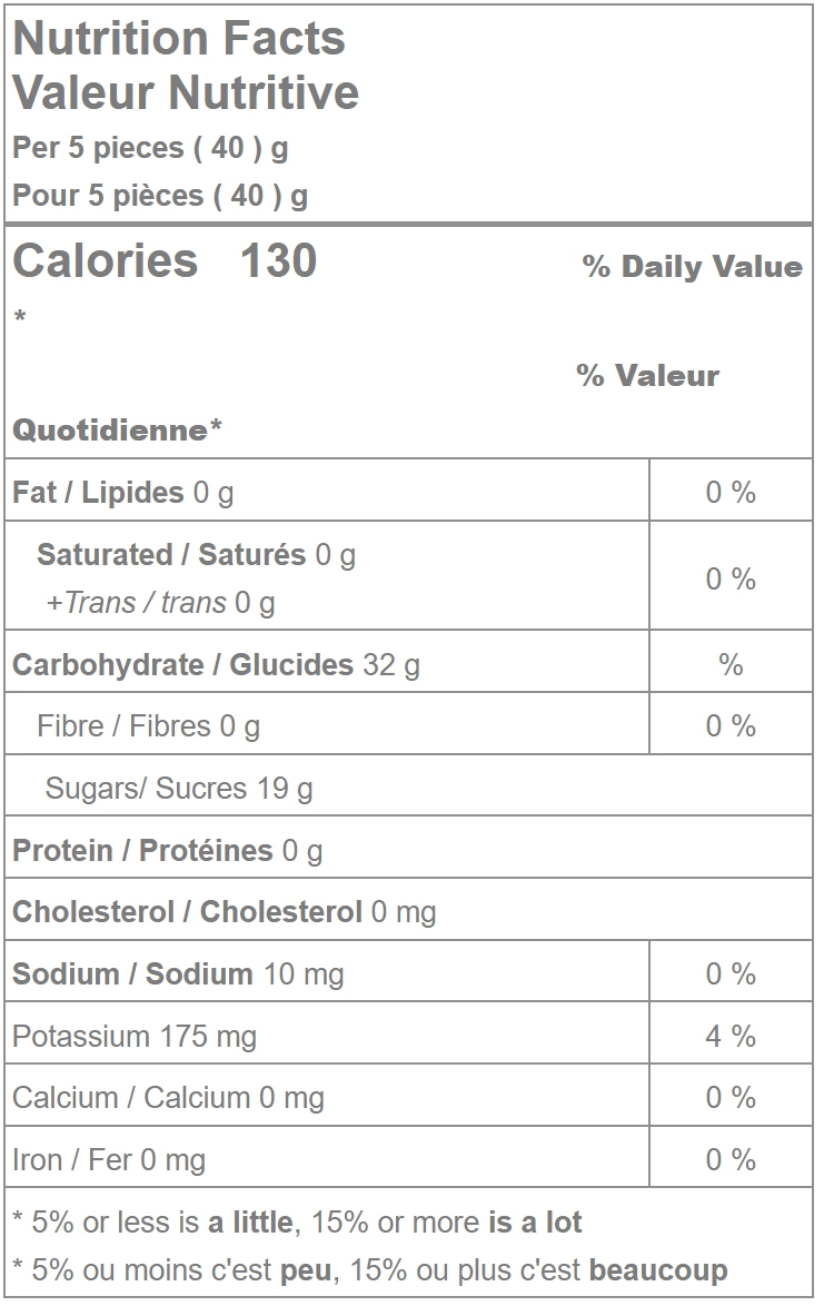 Sour jelly dinosaurs nutrition facts
