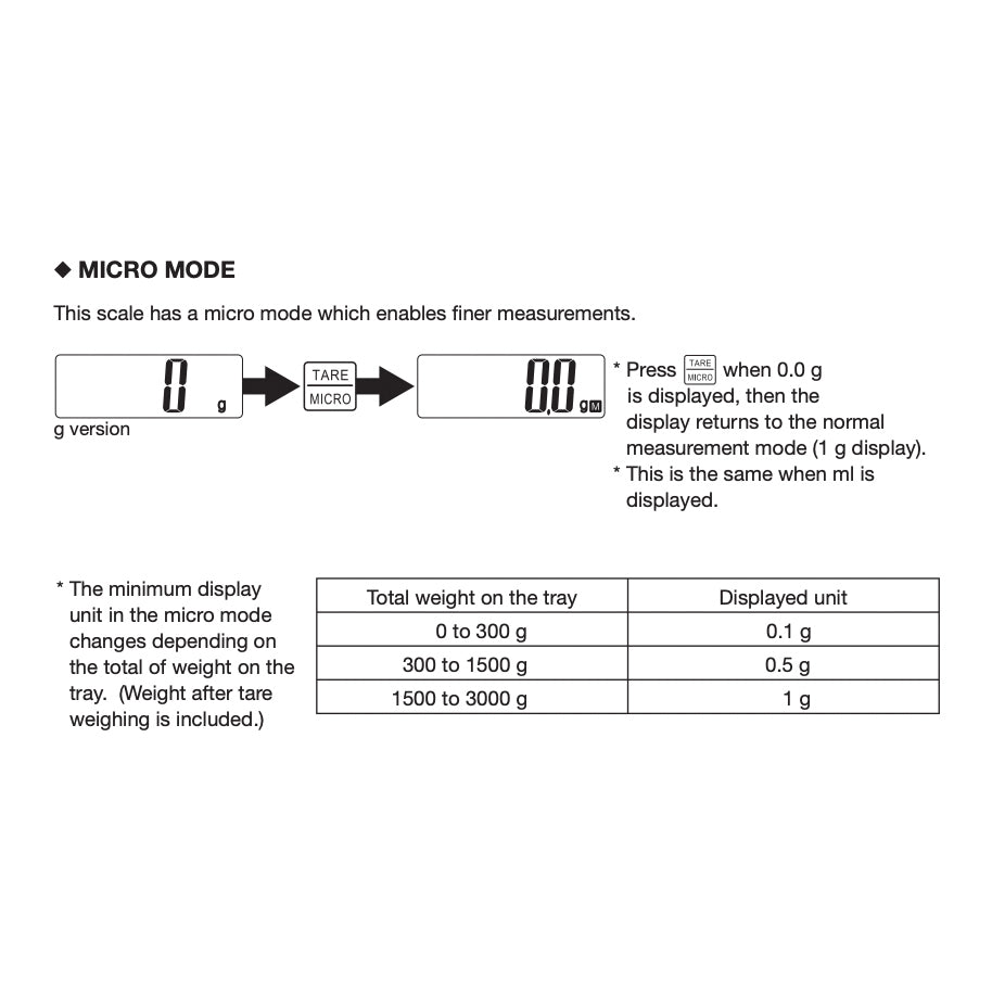 TANITA High Precision Digital Scale with Liquid Measurement Mode