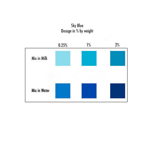 Colorant alimentaire en poudre hydrosoluble bleu ciel, 2g - Distribution canadienne - Livraison gratuite au Canada pour les commandes de plus de 199 CAD