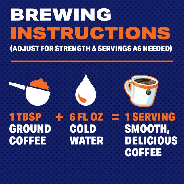 Brewing instructions for coffee on a blue background with icons and text.