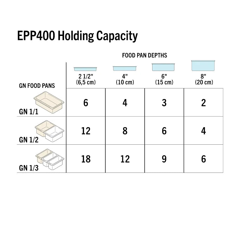 Cambro GoBox Epp400 Holding Capacity Picture