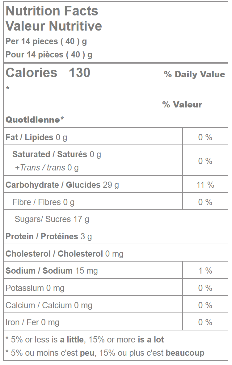 Gummy Bears (Made with 20% Fruit Juice) Nutrition Facts