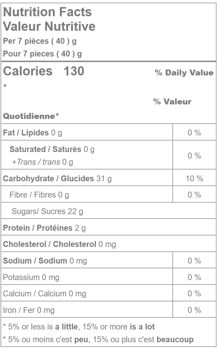 McCormick's Gummy Puzzle Candy Nutrition Facts