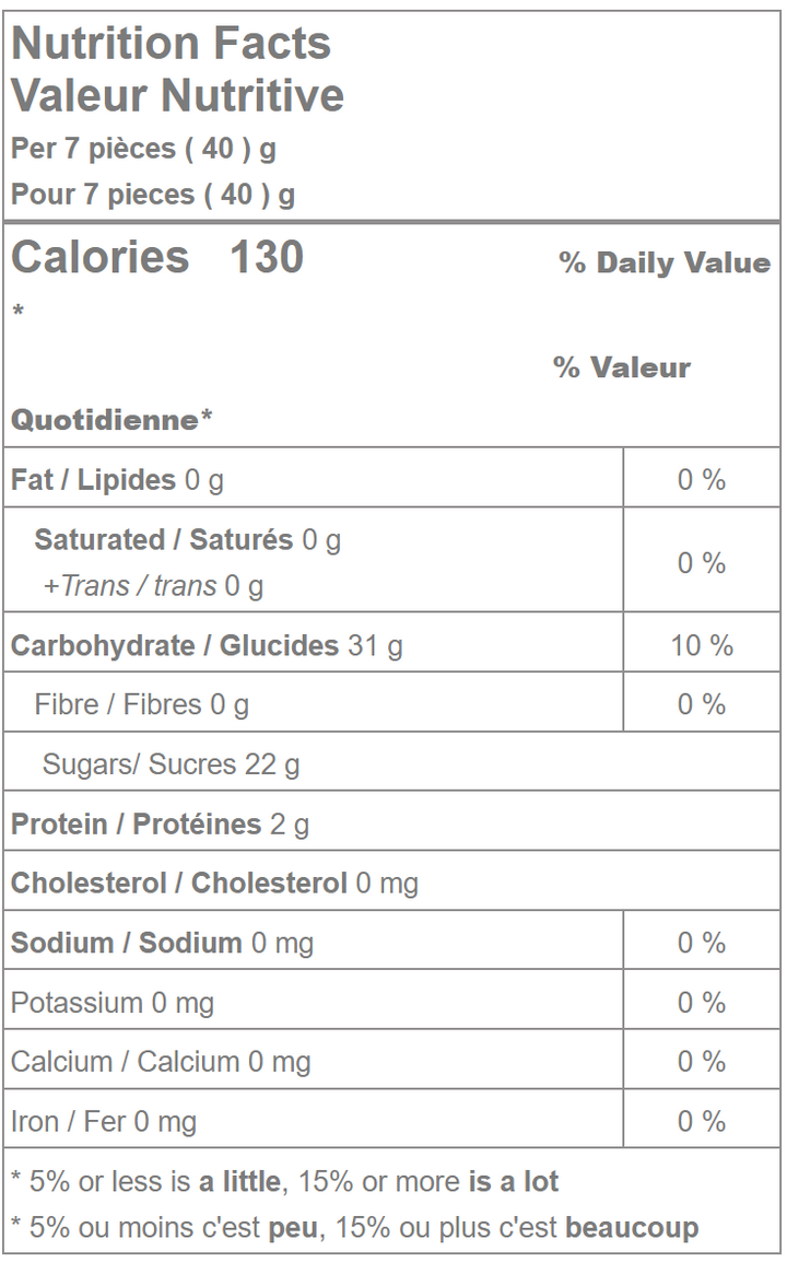 McCormick's Gummy Puzzle Candy Nutrition Facts