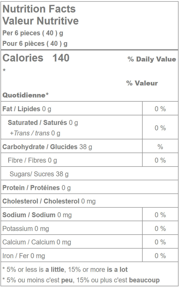 Honey Candies Nutrition Facts