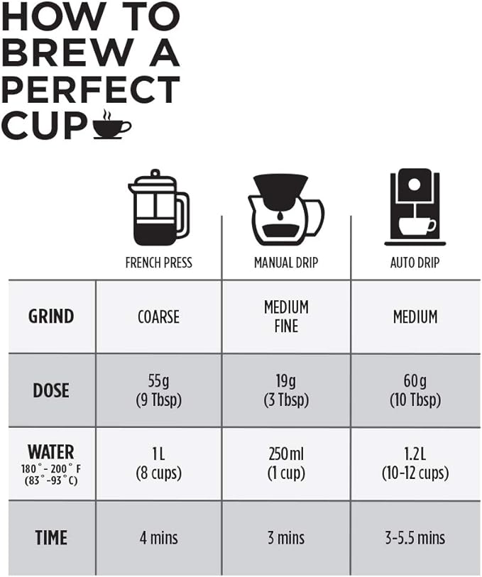 How to brew a perfect cup of coffee in Canada