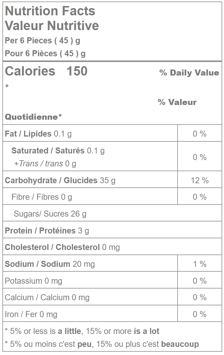 Nutrition facts label for gummy jelly turtles candy