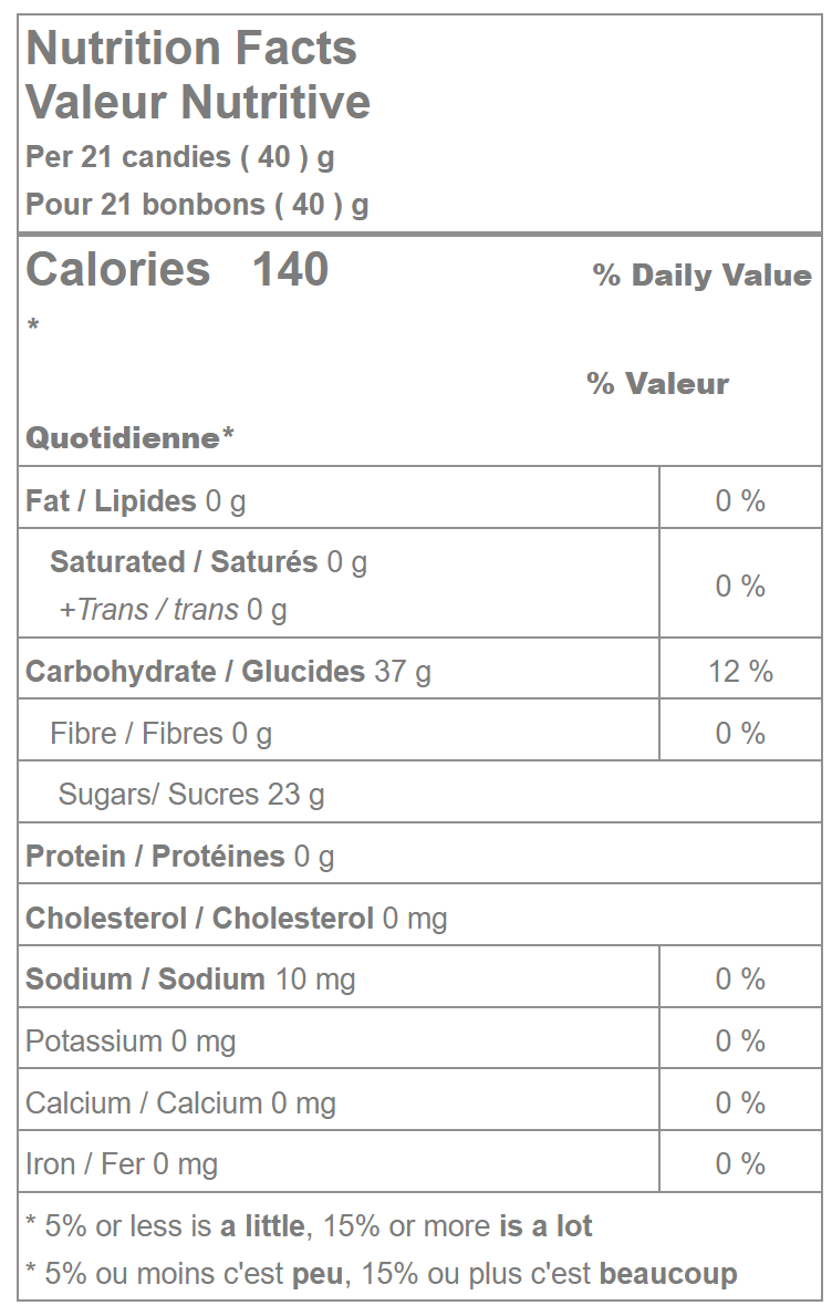 Mike and Ike nutrition facts