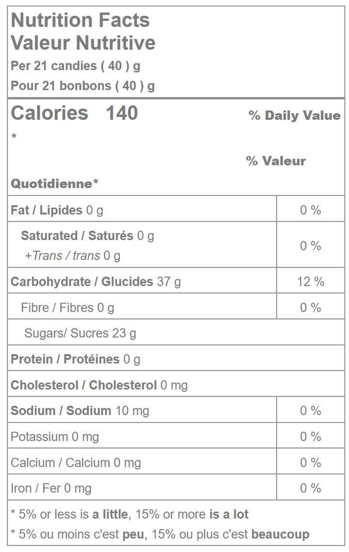 Mike and Ike nutrition facts