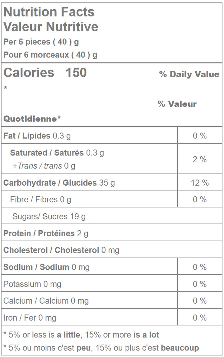 Nutrition facts label for mini gummy frogs (assorted)