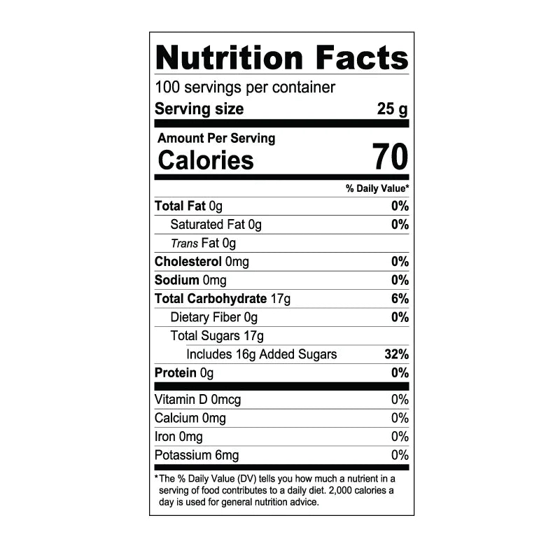 nutrition facts for grape syrup