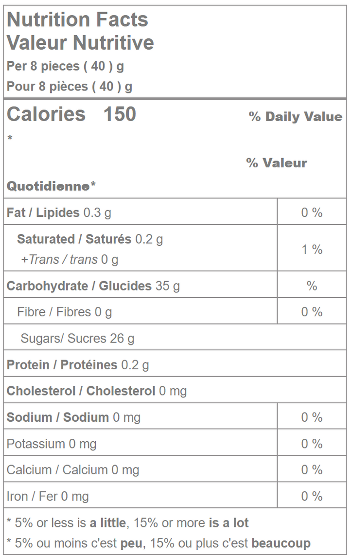 Blue raspberry candy bricks nutrition facts