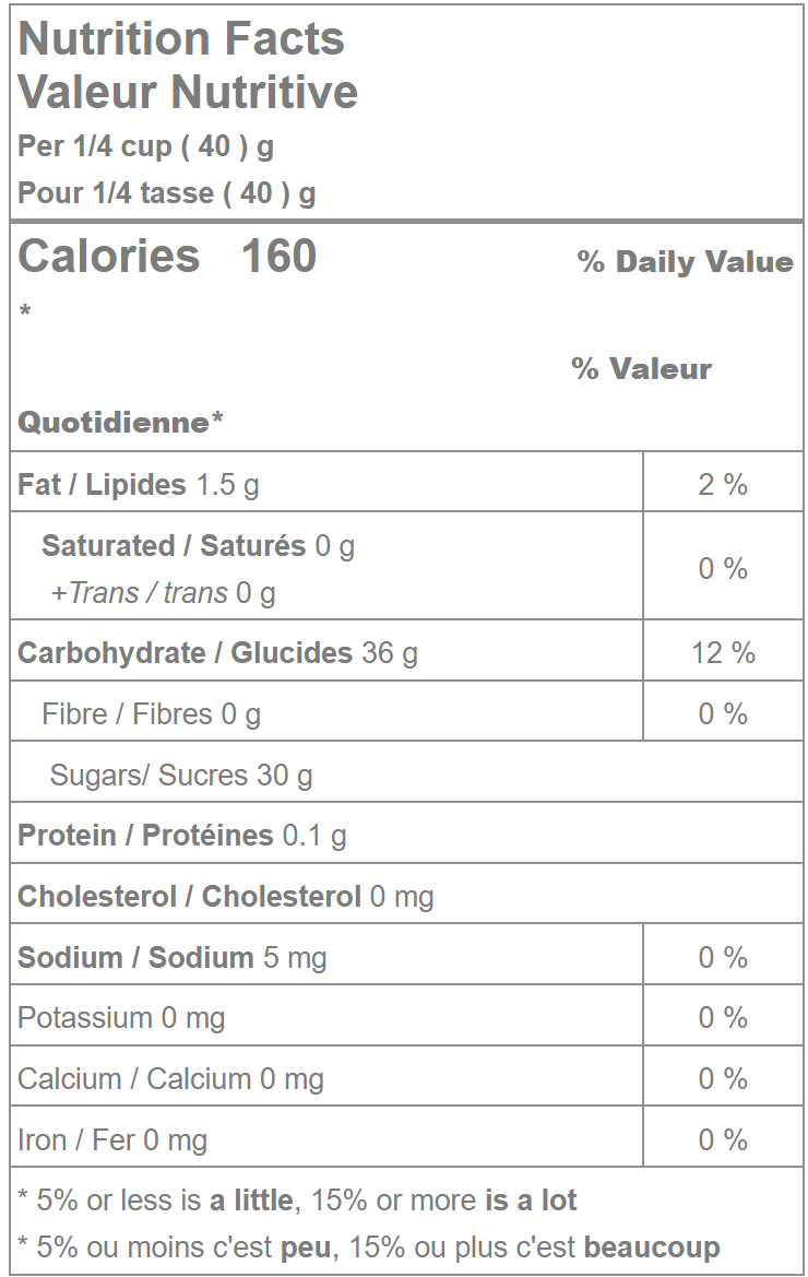 Skittles Nutrition Facts